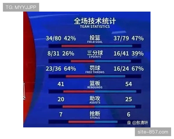 本赛季CBA战术体系观察 速度与空间成为主流追求